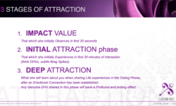the 3 Stages of Attraction